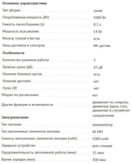 Технически характеристики на Поларис 0610