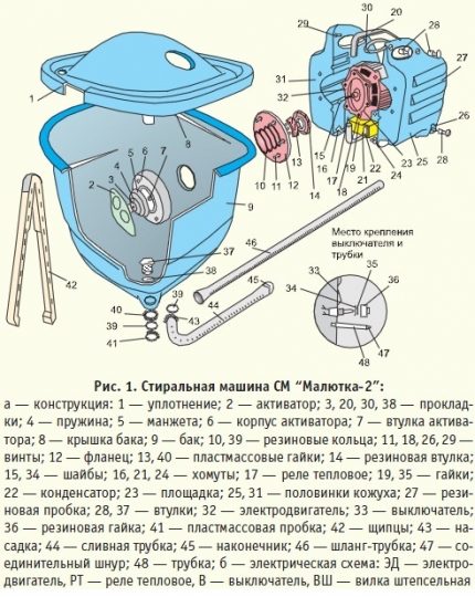 Схема на устройството на машината Малютка
