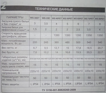 Технически данни на линията перални