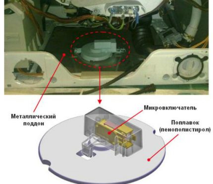 Схемотехника на поддона на машината