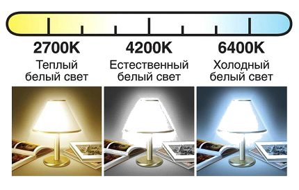 Светлинен спектър на светодиодни лампи