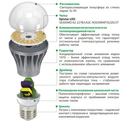 Схема на устройството на светодиодна лампа