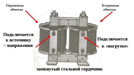 Трансформатор на УЗО