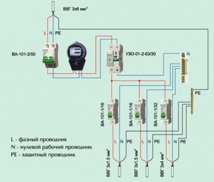 Схема на възможно свързване на УЗО Схема на възможно свързване на УЗО