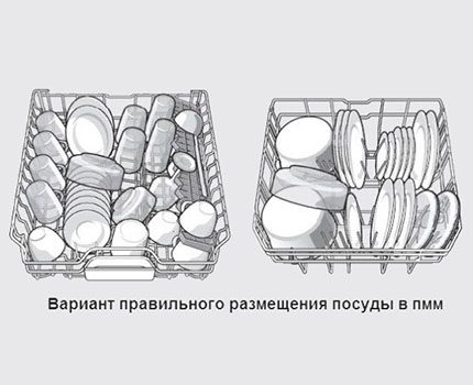 Правилно разположение на съдовете