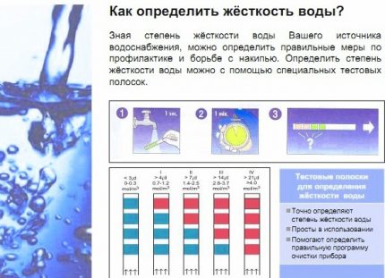 Determinarea durității apei de la robinet cu o bandă indicatoare Determinarea durității cu benzi indicatoare