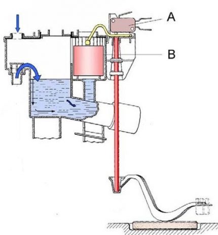 Mechanischer Niveausensor
