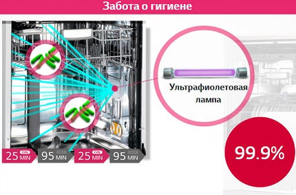УФ-стерилизация