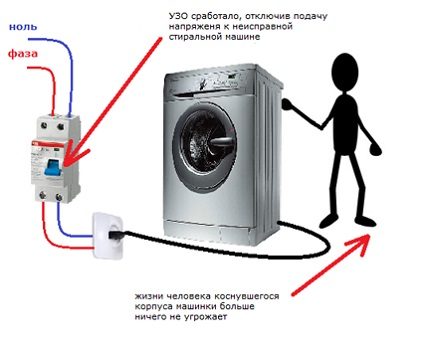 Защита на домакински уреди