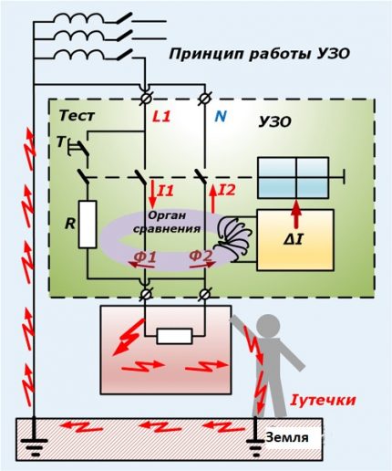 Схема на селективно УЗО