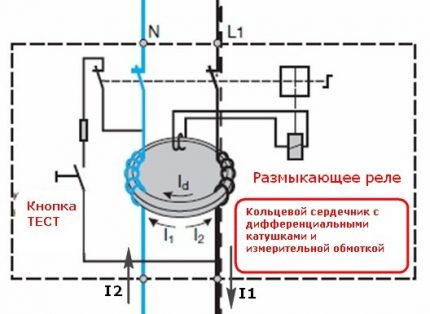 Магнитна сърцевина на УЗО