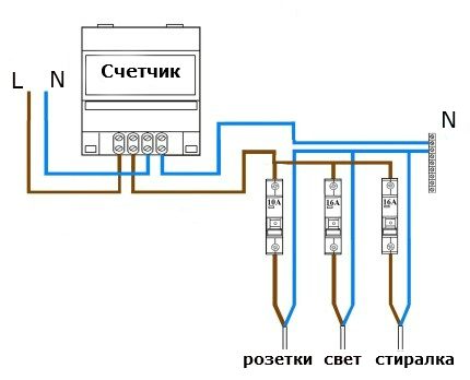 Схема с няколко еднонивови УЗО