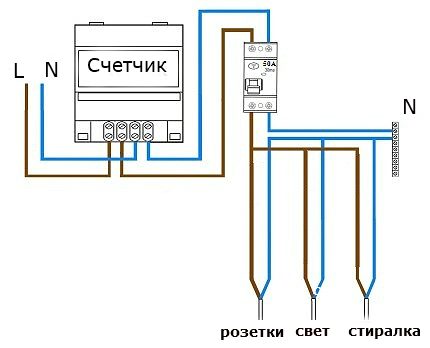 Схема с едно УЗО