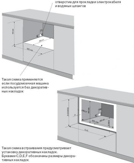Схеми за инсталиране на машината