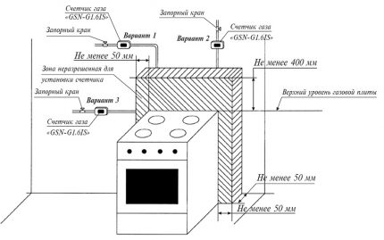 Варианти за монтаж на газомера