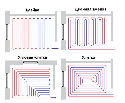 Схеми за полагане на тръби