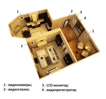 Планиране на разположението на камерите