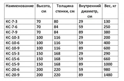 Таблица с размери