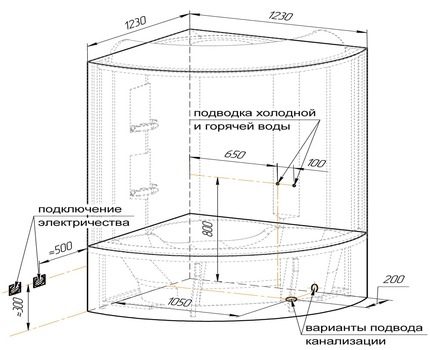 Схема на свързване на душ кабината