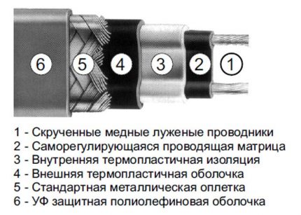 Устройство на кабелното изделие на компания Нелсън Кабел Нелсън Лимитрейс