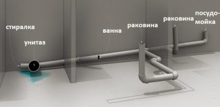 Схема за свързване на санитарното оборудване