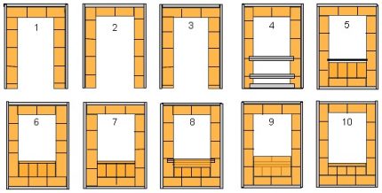 Schema der Schichten der ersten 10 Reihen der Ofenmauerung