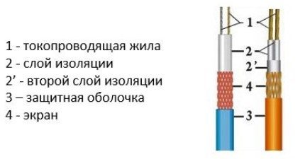 Устройство на двужилен кабел от резистивен тип Схема на резистивен двужилен кабел