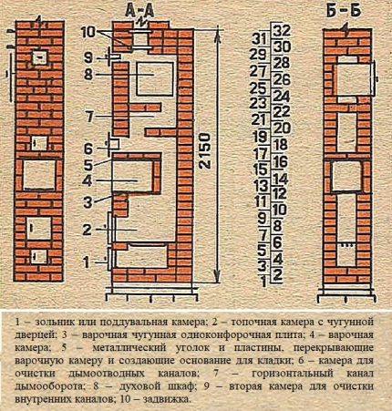 Конструкция на компактна тухлена печка за вила