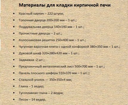Материали за строителство на компактна тухлена печка