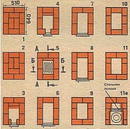 Редова схема за печка от 1-ви до 11-ти ред