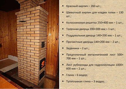 Изчисляване на материала за изграждане на отоплителна печка