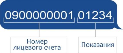 Образец на текстово съобщение