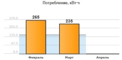 Диаграма на статистически данни