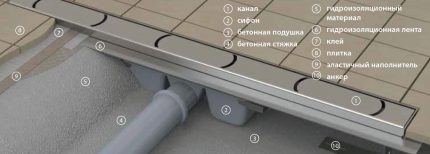 Монтаж на сифон