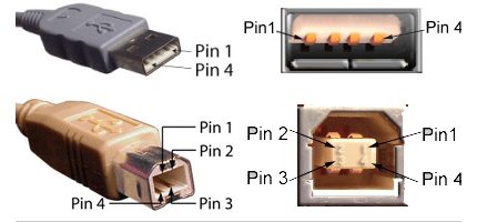 Външен вид на обикновени USB конектори Pinout на USB спецификация 2.0