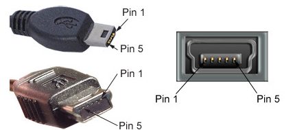 Външен вид на мини USB Разпределение на контактите на USB-mini