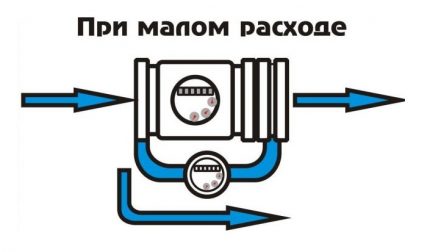 Комбиниран водомер