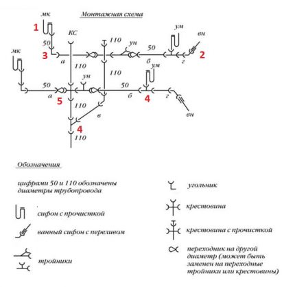 Пример за монтажна схема