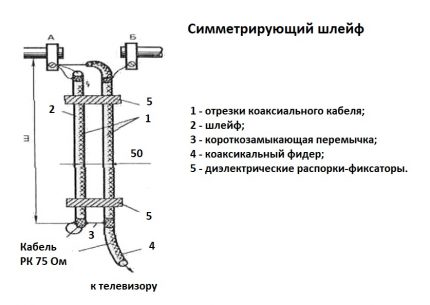 Симетриращ шлейф