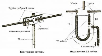 Схема на антената