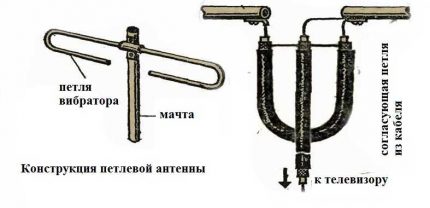 Дъгова антена
