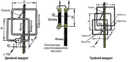 Двурамкова антена