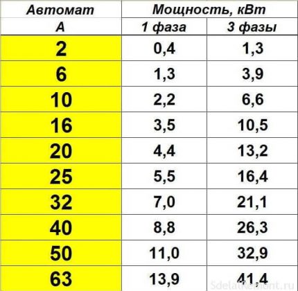 Таблица за преобразуване