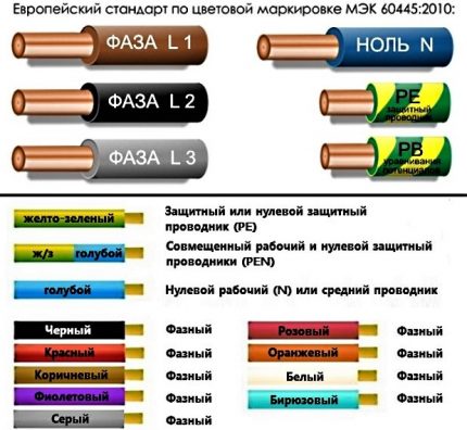 Маркировка по европейски стандарт