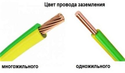 Разпределение на цветовете на изолацията