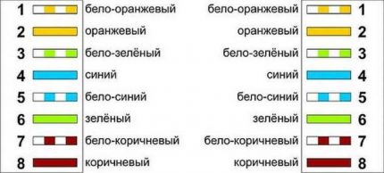 Права схема на свързване