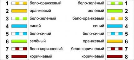 Кръстосана схема на свързване