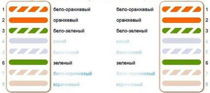 Права схема на разпиновка за 4-жилен кабел