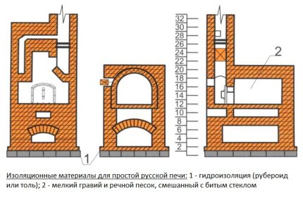 Изолация при изграждане на проста руска печка