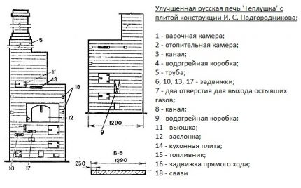 Подобрена конструкция на тухлена печка